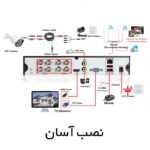 دوربین-مداربسته-ارزان-ahd.jpg
