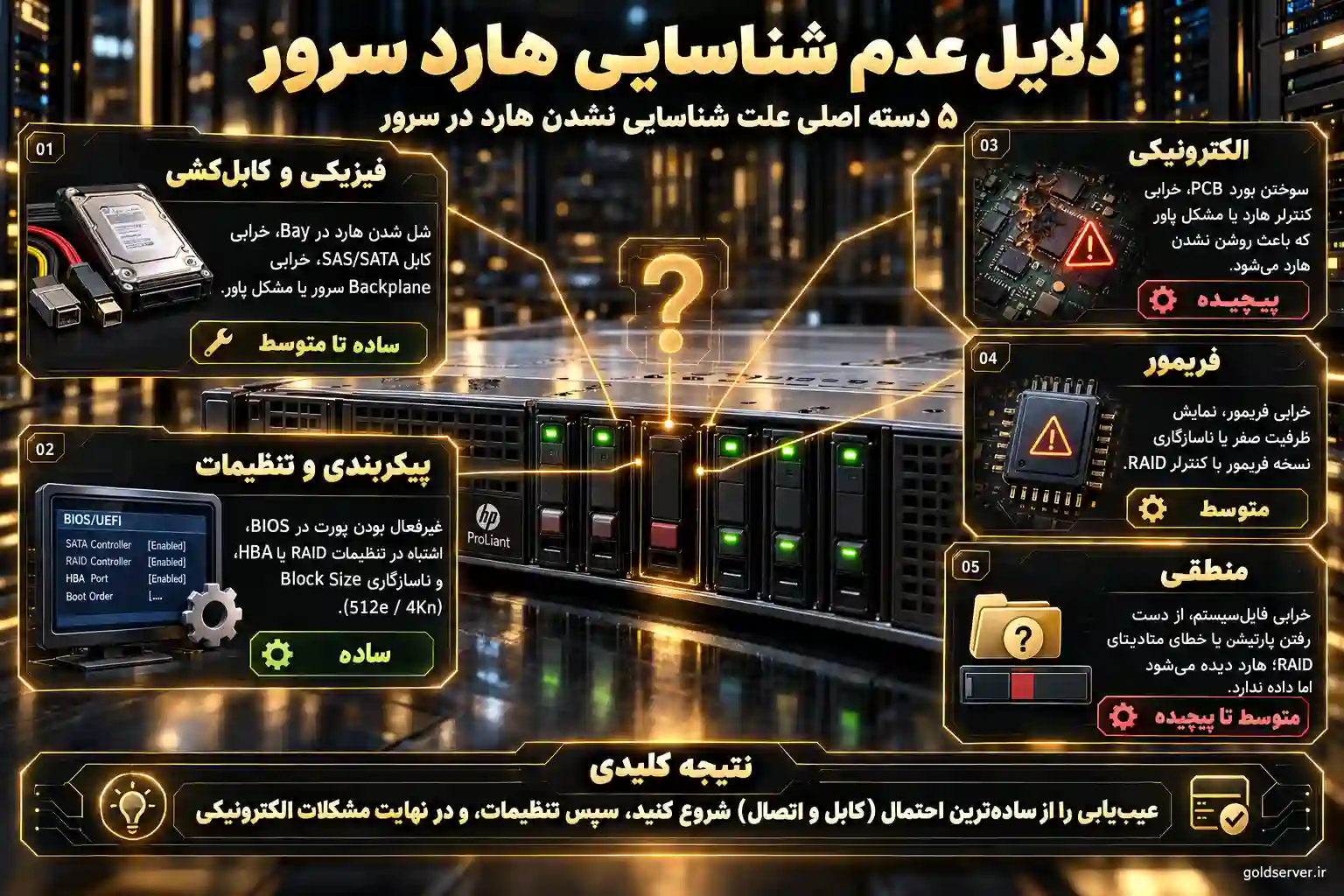 دلایل عدم شناسایی هارد سرور