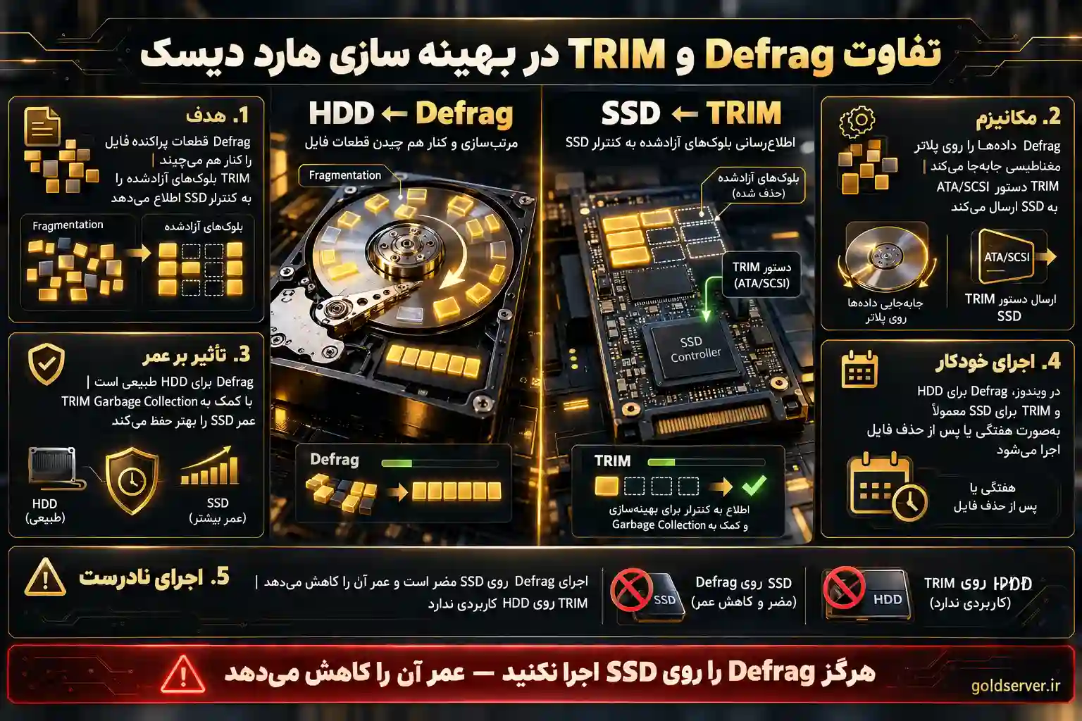 تفاوت Defrag و TRIM در بهینه سازی هارد دیسک