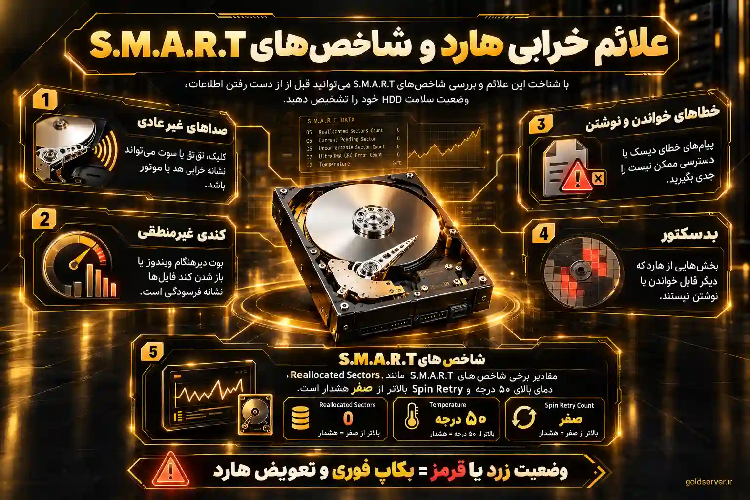 علائم خرابی هارد