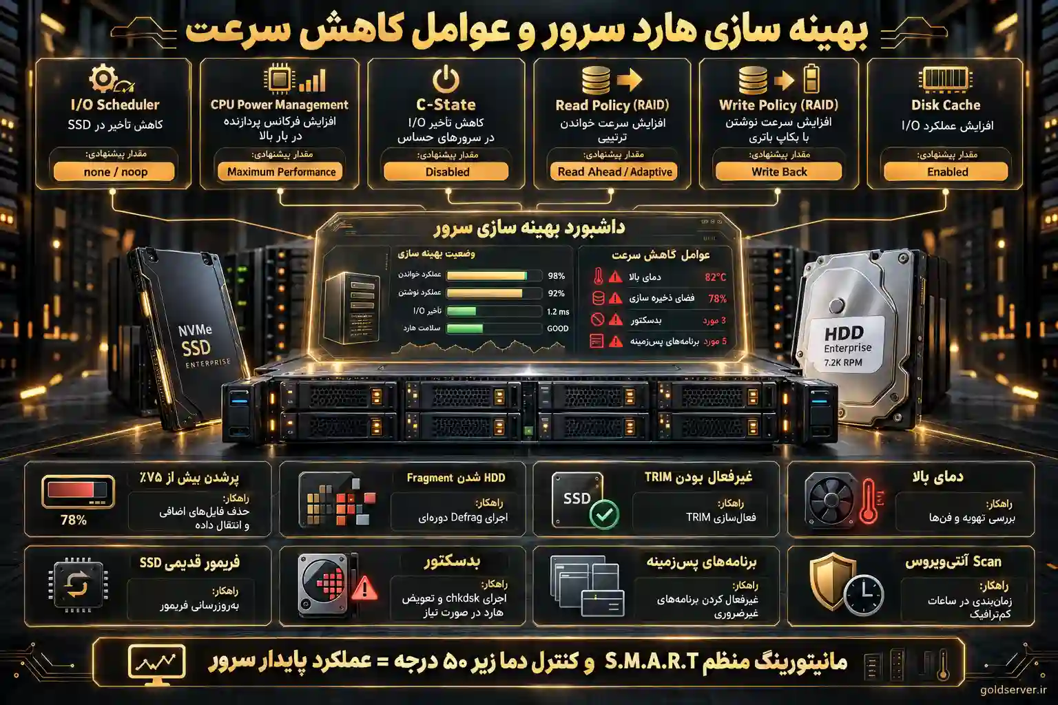 بهینه سازی هارد سرور و عوامل کاهش سرعت