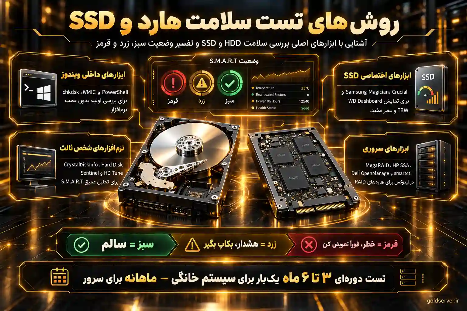 روش‌ها و ابزارهای تست سلامت هارد و SSD