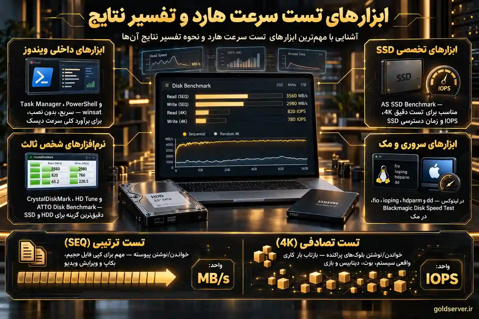 ابزارهای تست سرعت هارد و تفسیر نتایج